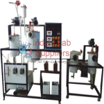 Biogas Pilot Plant